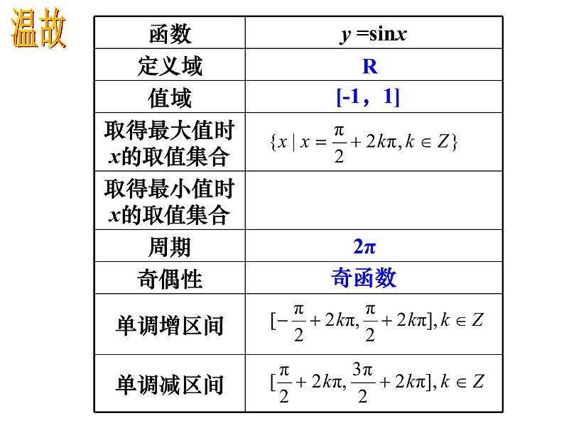 y=Asin(ωx+ω)PPT课件免费下载08