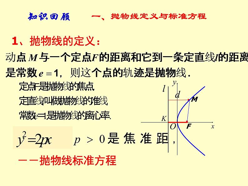 【人教版】中职数学（拓展模块）：2.3《抛物线》ppt课件（2）第2页