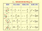 抛物线PPT课件免费下载