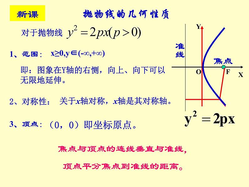 【人教版】中职数学（拓展模块）：2.3《抛物线》ppt课件（2）第4页