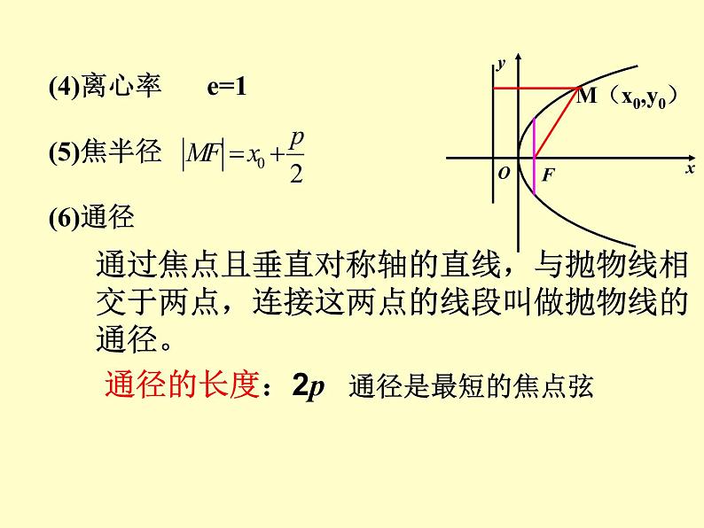 【人教版】中职数学（拓展模块）：2.3《抛物线》ppt课件（2）第5页