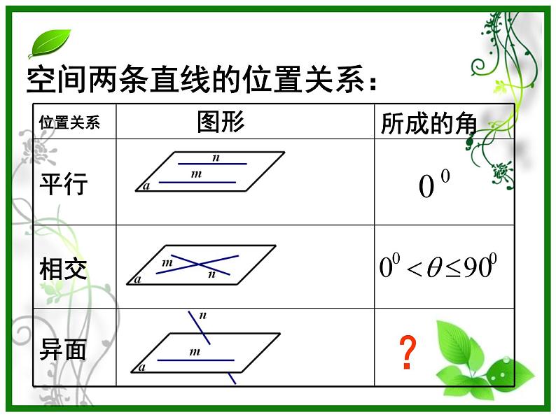 直关系和角PPT课件02