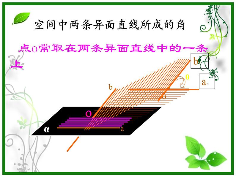 直关系和角PPT课件04