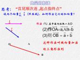 【人教版】中职数学基础模块下册：7.1《向量的加减运算》ppt课件（1）