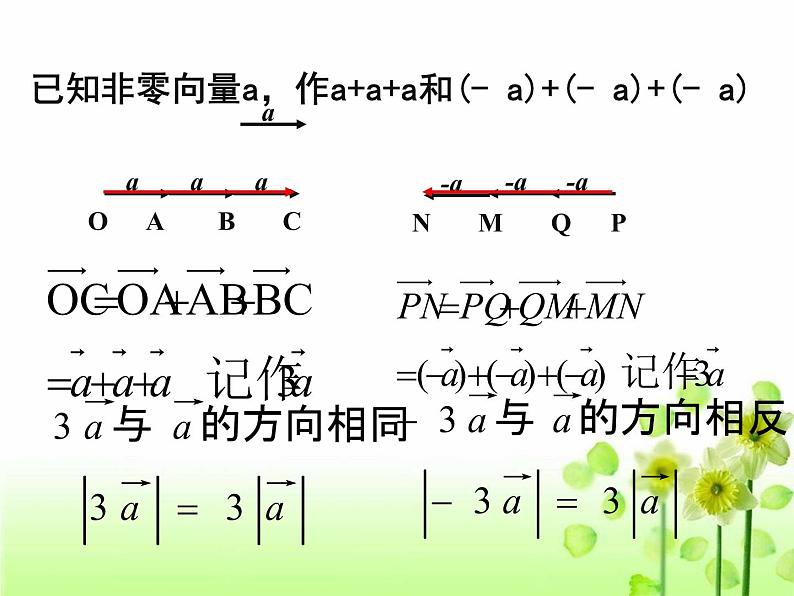 【人教版】中职数学基础模块下册：7.2《数乘向量》ppt课件（2）第4页