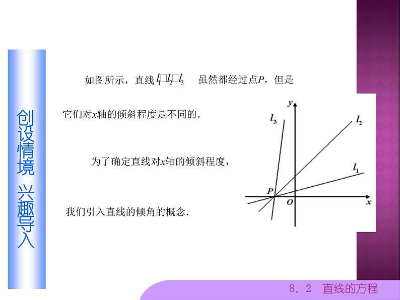 【人教版】中职数学基础模块下册：8.2《直线的方程》ppt课件（2）第2页