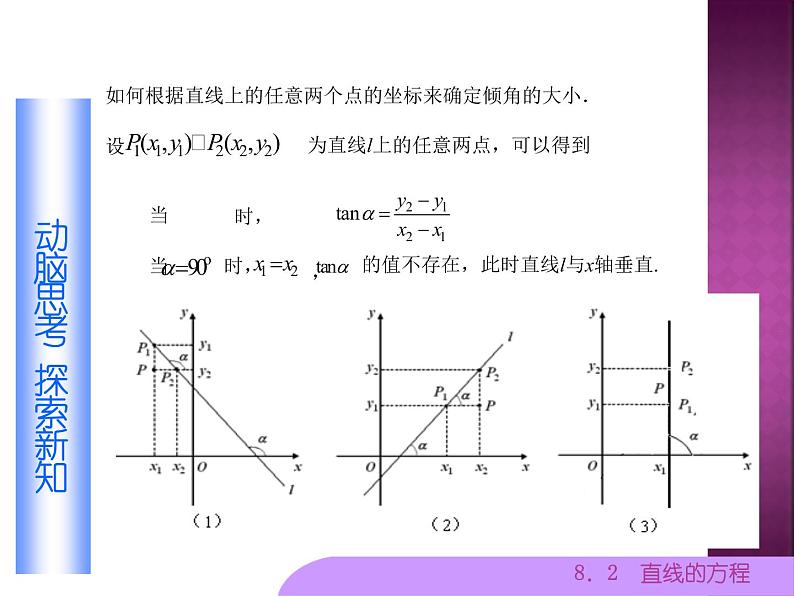 【人教版】中职数学基础模块下册：8.2《直线的方程》ppt课件（2）第4页