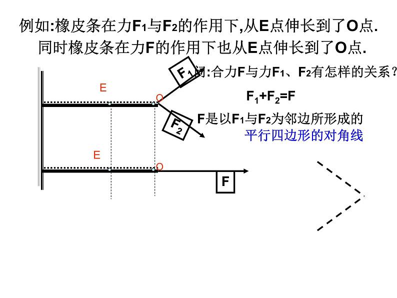 【人教版】中职数学基础模块下册：7.1《向量的加减运算》ppt课件（3）第5页