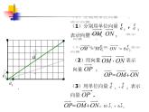 【人教版】中职数学基础模块下册：7.3《向量的坐标表示》ppt课件（1）