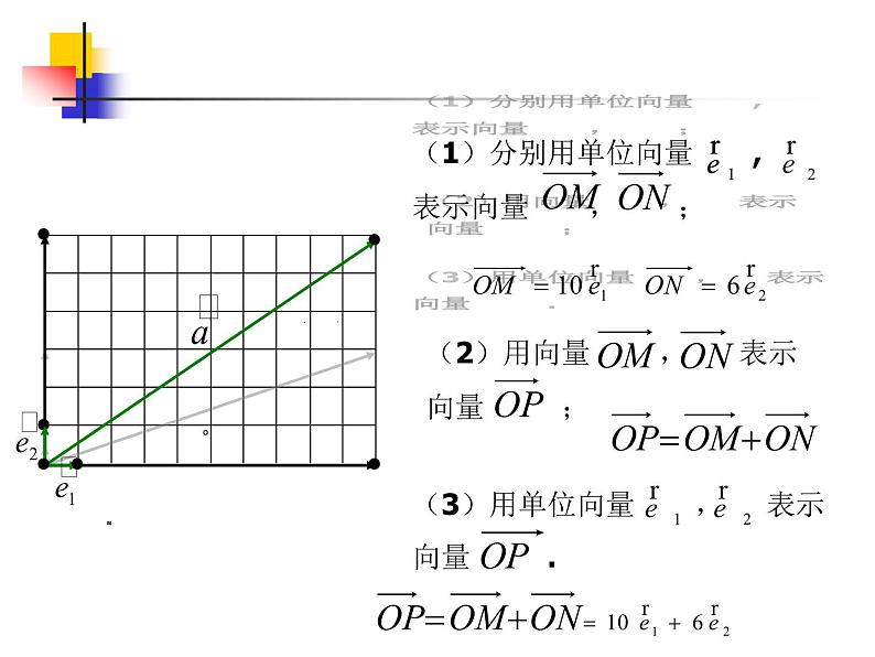 【人教版】中职数学基础模块下册：7.3《向量的坐标表示》ppt课件（1）第3页