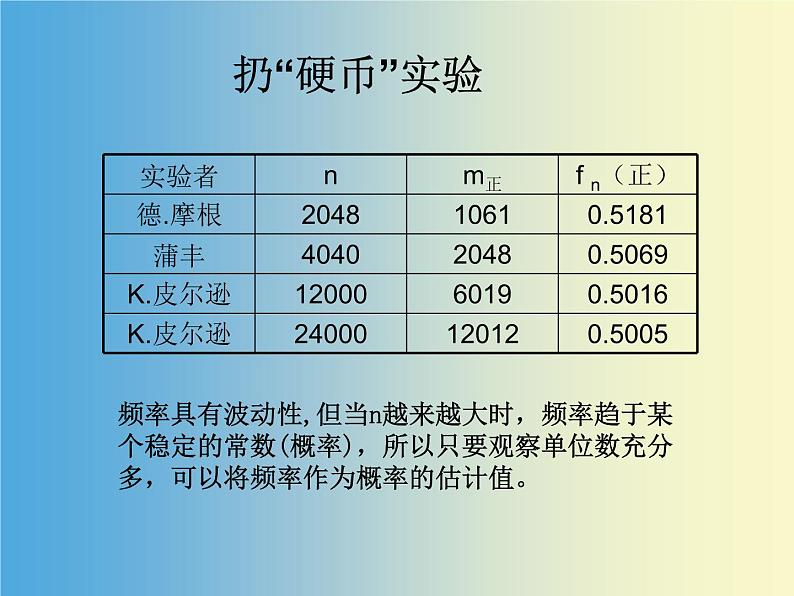 【人教版】中职数学（拓展模块）：3.3《正态分布》ppt课件（1）第3页