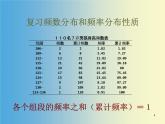 正态分布PPT课件免费下载