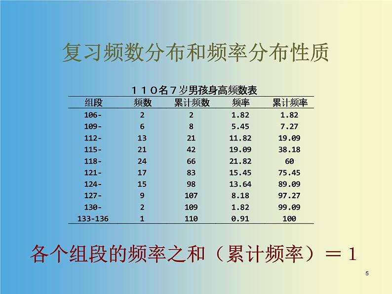 【人教版】中职数学（拓展模块）：3.3《正态分布》ppt课件（1）第5页