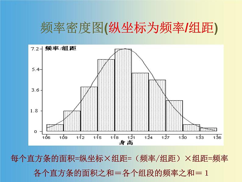 【人教版】中职数学（拓展模块）：3.3《正态分布》ppt课件（1）第6页