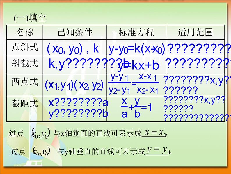 【语文版】中职数学基础模块下册：8.3《直线的一般式方程》ppt课件（2）第2页