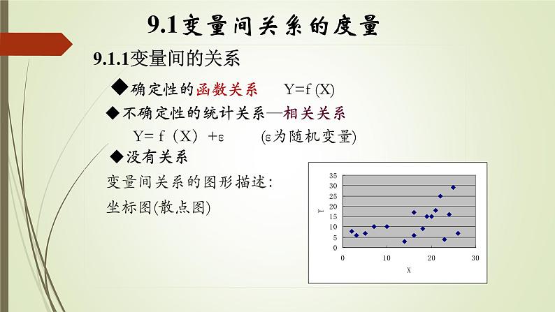 【语文版】中职数学基础模块下册：10.9《一元线性回归》ppt课件（2）第5页