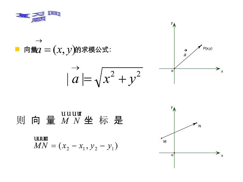 【语文版】中职数学基础模块下册：8.1《两点间距离公式及中点坐标公式》课件（2）第2页