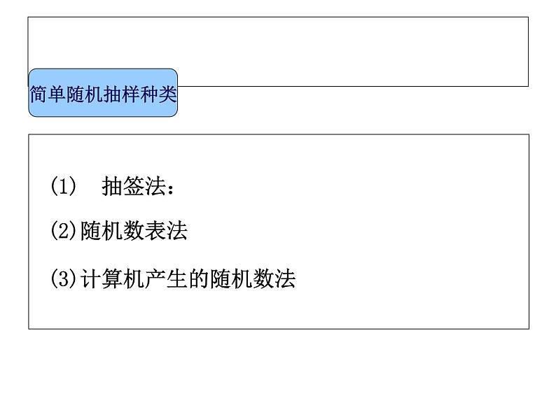 【语文版】中职数学基础模块下册：10.5《总体与样本》ppt课件（1）08