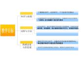 【语文版】中职数学基础模块下册：10.2《随机事件与概率》ppt课件（3）