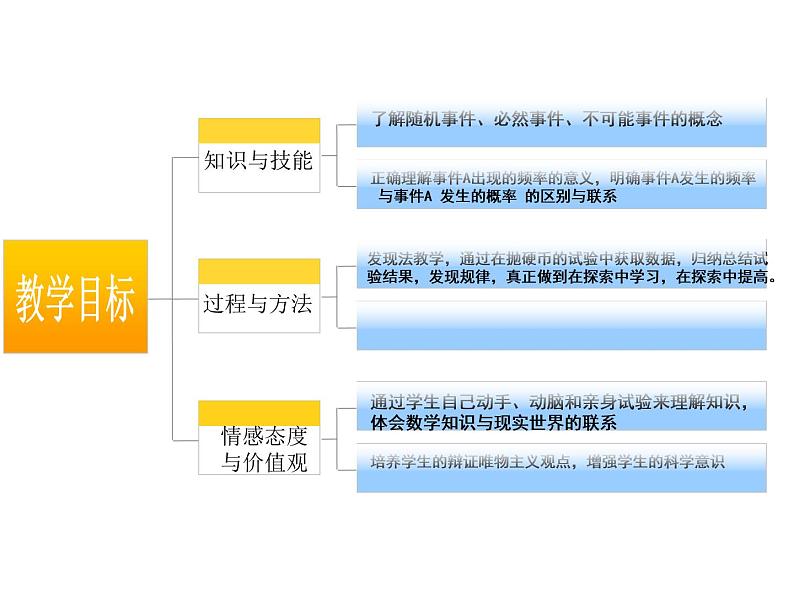 【语文版】中职数学基础模块下册：10.2《随机事件与概率》ppt课件（3）02