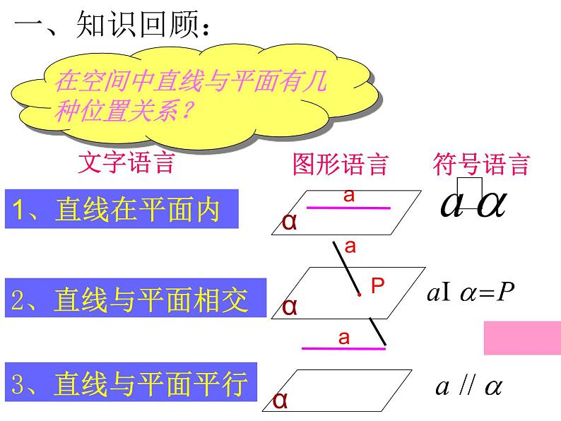 【语文版】中职数学基础模块下册：9.2《直线、平面平行的判定与性质》课件（3）02