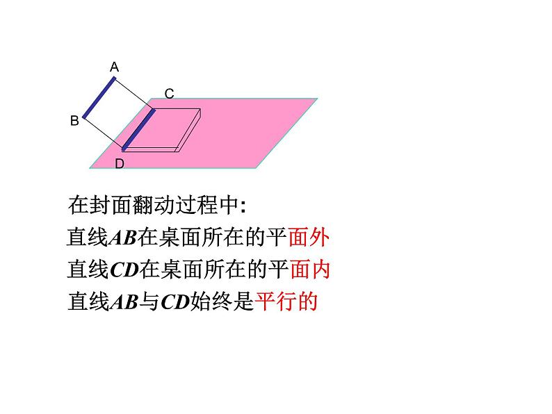 【语文版】中职数学基础模块下册：9.2《直线、平面平行的判定与性质》课件（3）08