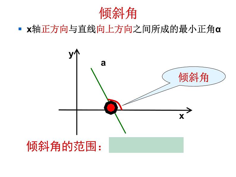 【语文版】中职数学基础模块下册：8.2《直线的点斜式和斜截式方程》课件（2）02