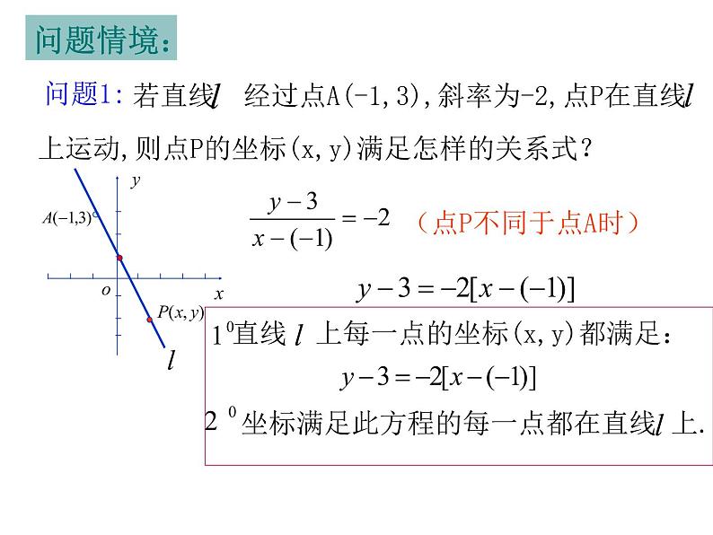 【语文版】中职数学基础模块下册：8.2《直线的点斜式和斜截式方程》课件（2）05