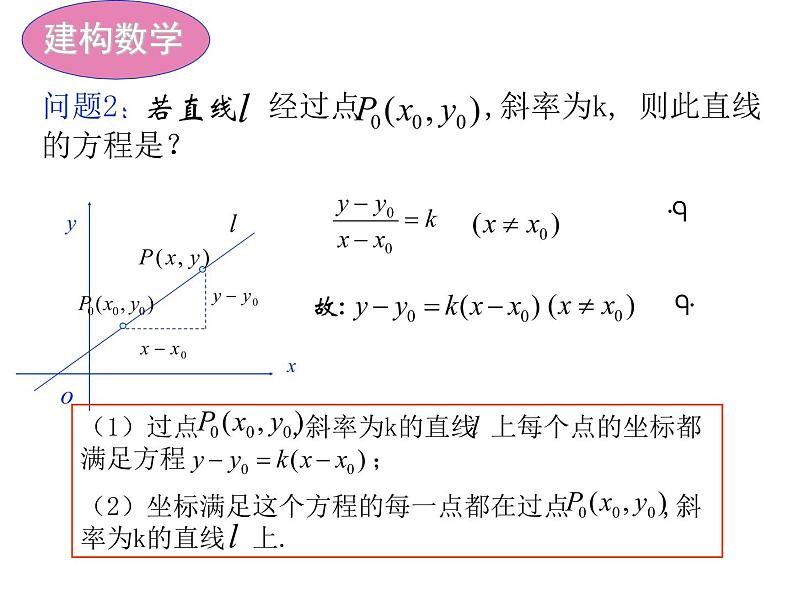 【语文版】中职数学基础模块下册：8.2《直线的点斜式和斜截式方程》课件（2）06