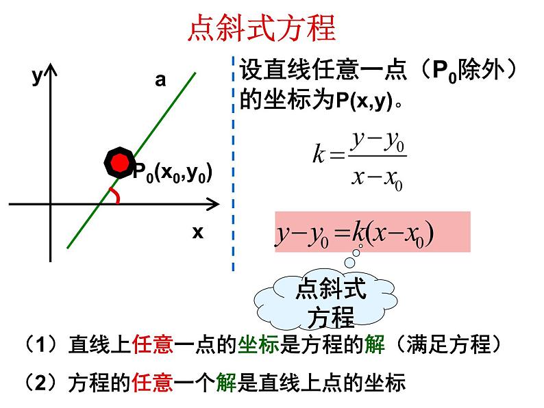 【语文版】中职数学基础模块下册：8.2《直线的点斜式和斜截式方程》课件（2）07