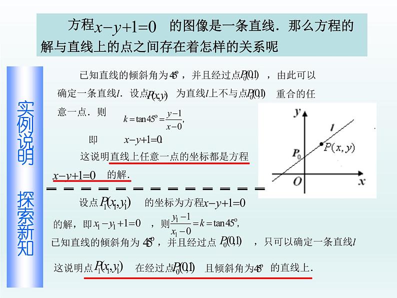 【语文版】中职数学基础模块下册：8.2《直线的点斜式和斜截式方程》课件（1）03