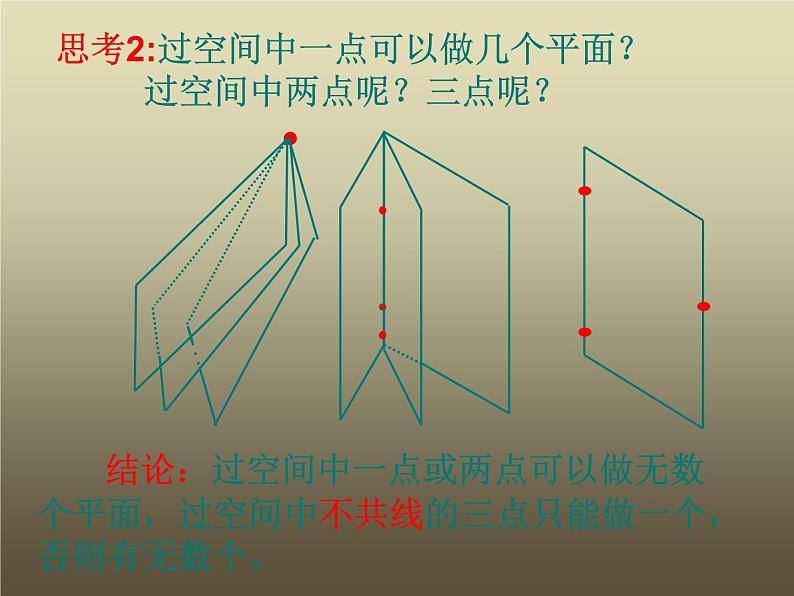 【人教版】中职数学基础模块下册：9.1《空间中平面的基本性质》课件（1）05