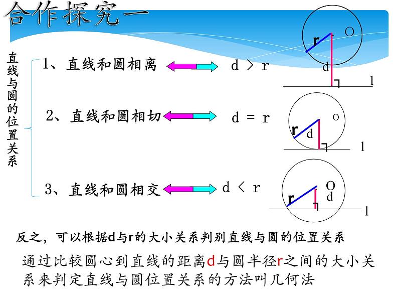 【人教版】中职数学基础模块下册：8.4《直线与圆的位置关系》课件（1）第4页