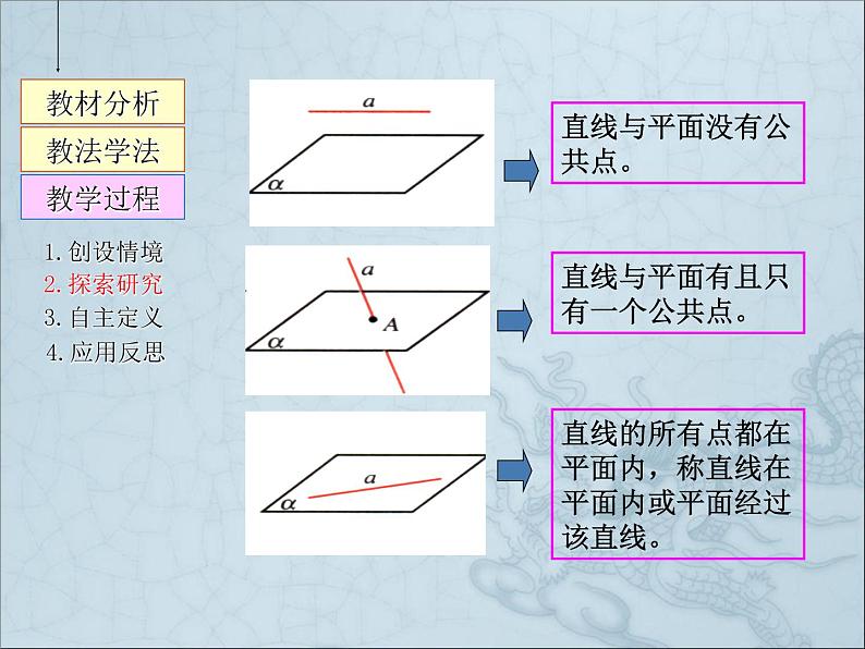 空间中平面的基本性质PPT课件05