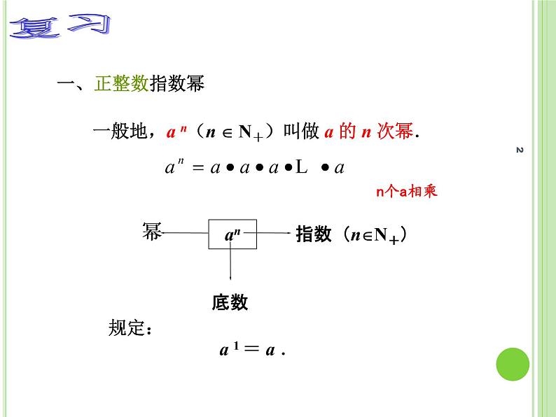 【语文版】中职数学基础模块上册：4.1《有理数指数幂》ppt课件（1）02