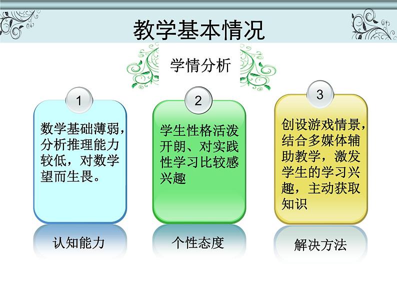 【语文版】中职数学基础模块上册：4.4《指数函数的图像与性质》说课稿课件PPT05