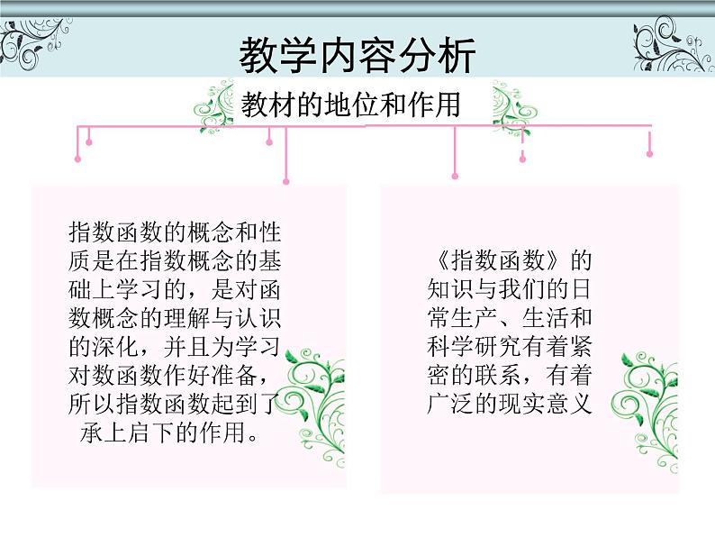 【语文版】中职数学基础模块上册：4.4《指数函数的图像与性质》说课稿课件PPT07