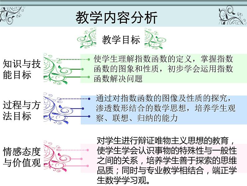 【语文版】中职数学基础模块上册：4.4《指数函数的图像与性质》说课稿课件PPT08