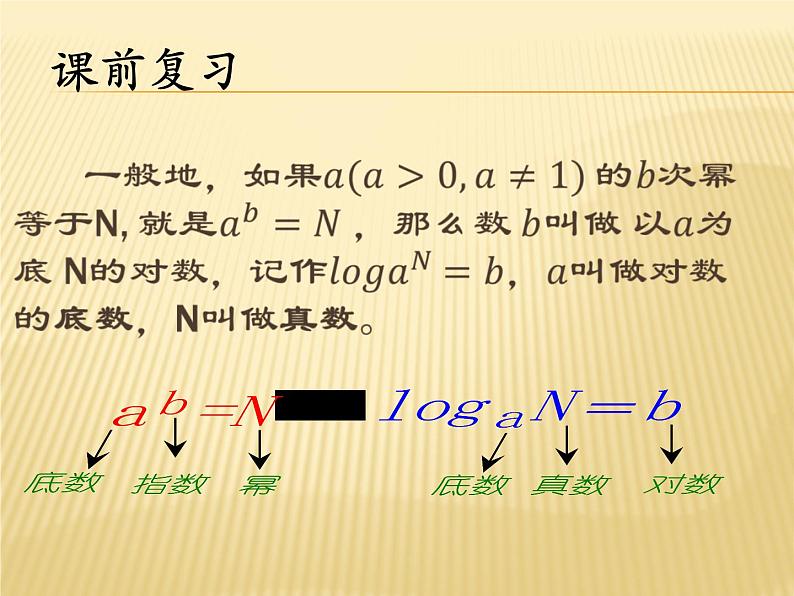 【语文版】中职数学基础模块上册：4.7《指数函数、对数函数的应用》课件（1）02