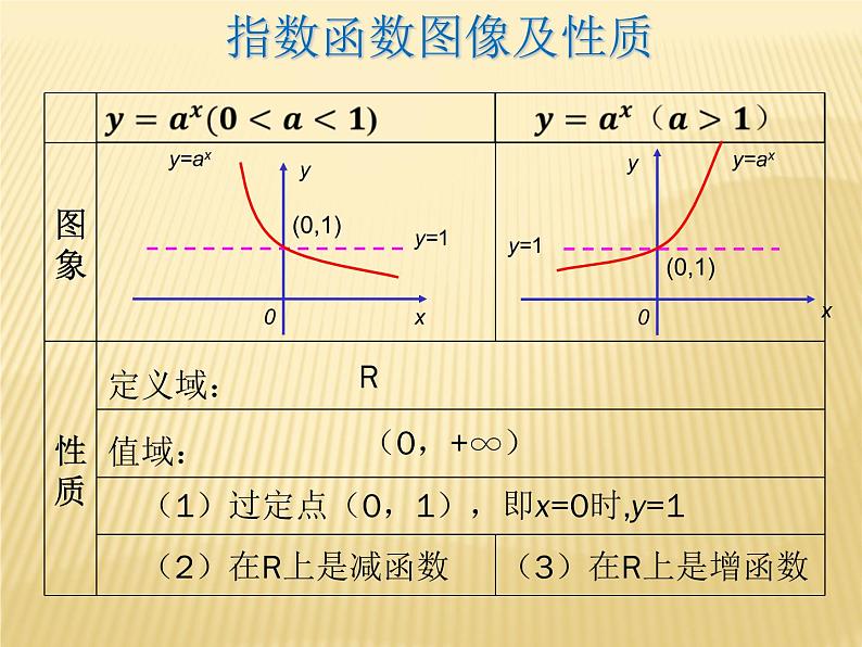 【语文版】中职数学基础模块上册：4.7《指数函数、对数函数的应用》课件（1）03