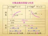 【语文版】中职数学基础模块上册：4.7《指数函数、对数函数的应用》课件（1）