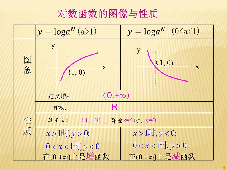 【语文版】中职数学基础模块上册：4.7《指数函数、对数函数的应用》课件（1）04