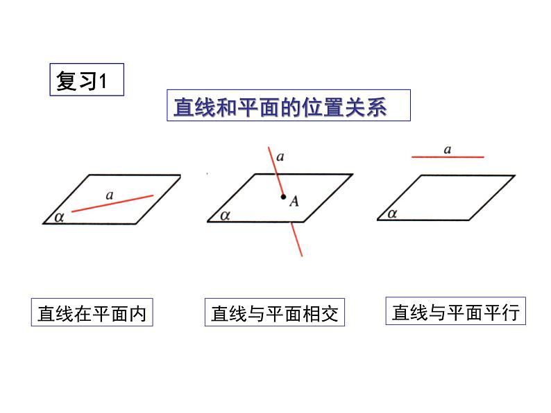 【语文版】中职数学基础模块下册：9.3《直线、平面垂直的判定与性质》课件（1）02