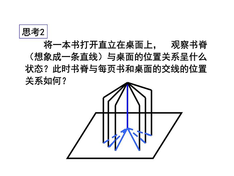 【语文版】中职数学基础模块下册：9.3《直线、平面垂直的判定与性质》课件（1）06