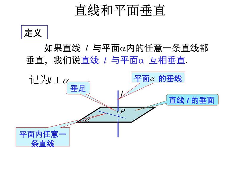 【语文版】中职数学基础模块下册：9.3《直线、平面垂直的判定与性质》课件（1）08