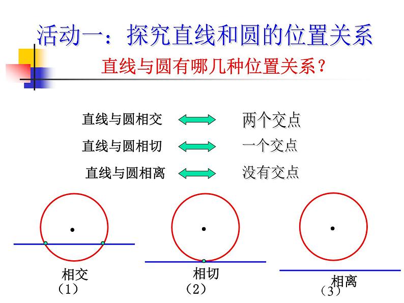 【语文版】中职数学基础模块下册：8.7《直线与圆的位置关系》ppt课件（3）第4页