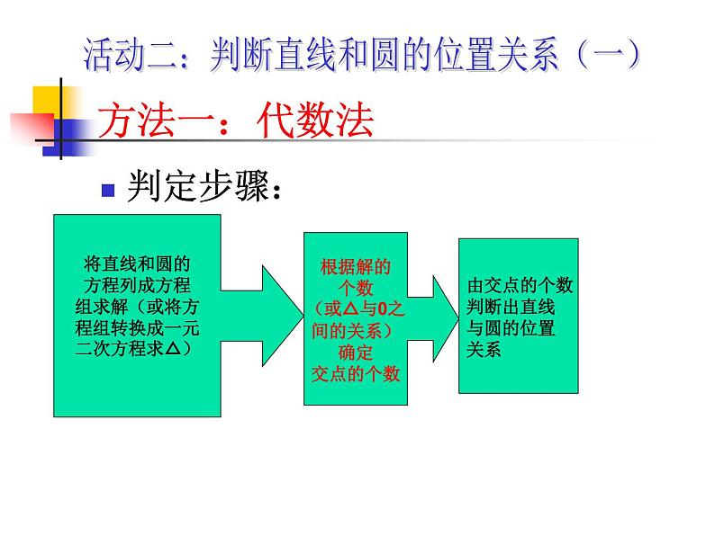 【语文版】中职数学基础模块下册：8.7《直线与圆的位置关系》ppt课件（3）第6页