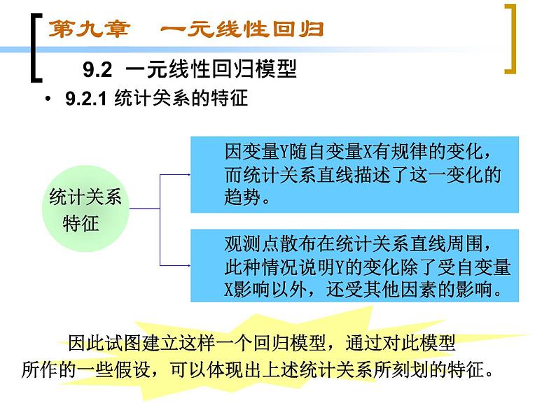 【语文版】中职数学基础模块下册：10.9《一元线性回归》ppt课件（3）第8页