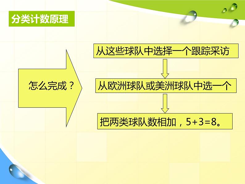 【语文版】中职数学基础模块下册：10.1《计数原理》ppt课件（2）（）第6页