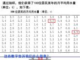 【语文版】中职数学基础模块下册：10.8《用样本估计总体》ppt课件（3）